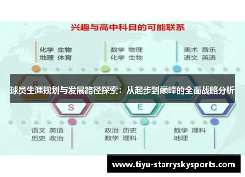 球员生涯规划与发展路径探索：从起步到巅峰的全面战略分析