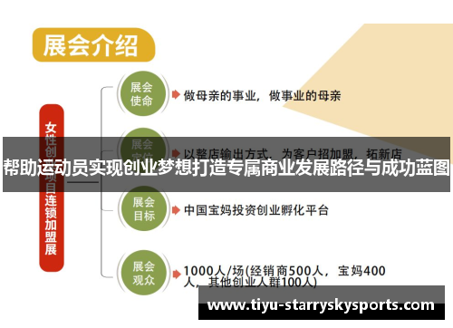 帮助运动员实现创业梦想打造专属商业发展路径与成功蓝图