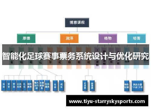 智能化足球赛事票务系统设计与优化研究