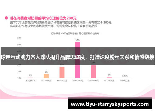 球迷互动助力各大球队提升品牌忠诚度，打造深度粉丝关系和情感链接