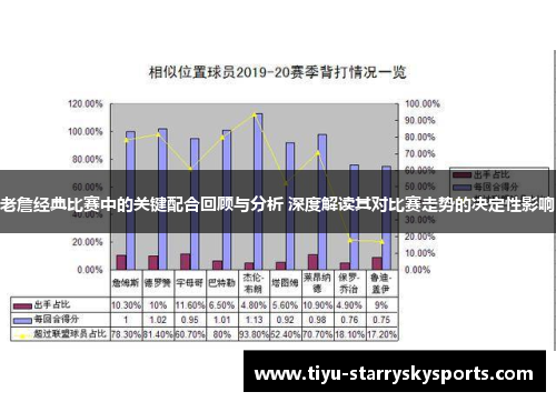 老詹经典比赛中的关键配合回顾与分析 深度解读其对比赛走势的决定性影响