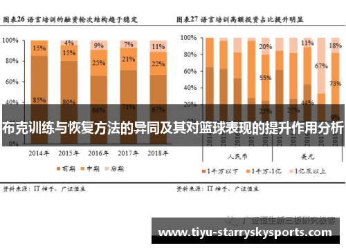 布克训练与恢复方法的异同及其对篮球表现的提升作用分析