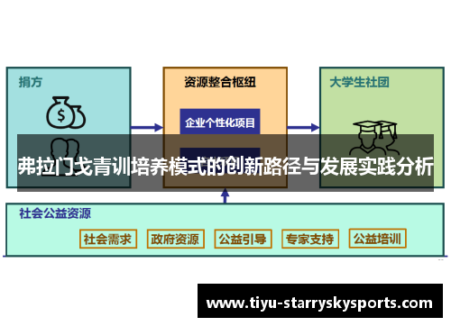 弗拉门戈青训培养模式的创新路径与发展实践分析