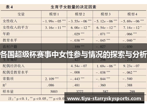 各国超级杯赛事中女性参与情况的探索与分析