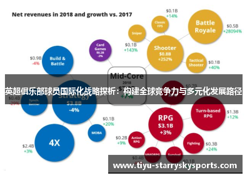 英超俱乐部球员国际化战略探析：构建全球竞争力与多元化发展路径