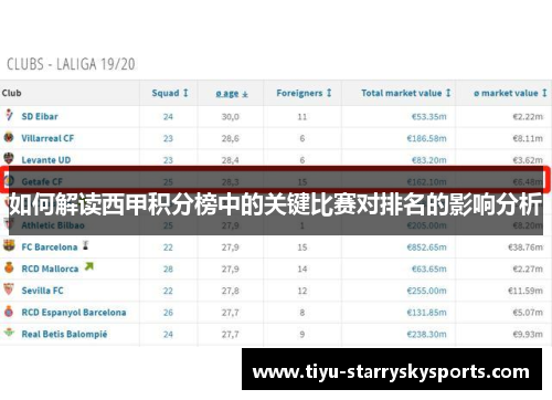 如何解读西甲积分榜中的关键比赛对排名的影响分析