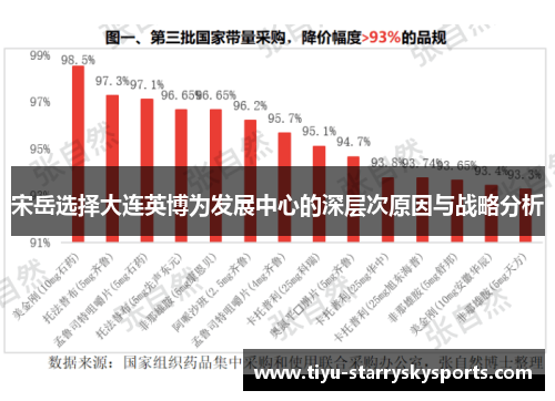 宋岳选择大连英博为发展中心的深层次原因与战略分析