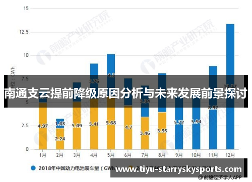 南通支云提前降级原因分析与未来发展前景探讨
