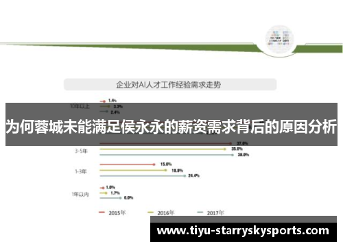 为何蓉城未能满足侯永永的薪资需求背后的原因分析