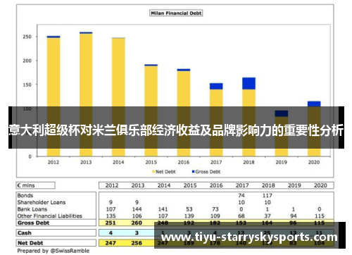 意大利超级杯对米兰俱乐部经济收益及品牌影响力的重要性分析