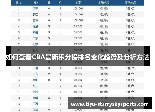 如何查看CBA最新积分榜排名变化趋势及分析方法