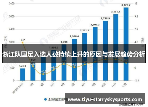 浙江队国足入选人数持续上升的原因与发展趋势分析