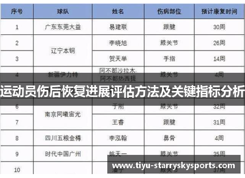 运动员伤后恢复进展评估方法及关键指标分析