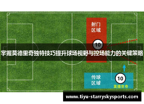 掌握莫德里奇独特技巧提升球场视野与控场能力的关键策略