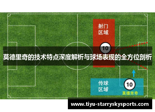 莫德里奇的技术特点深度解析与球场表现的全方位剖析