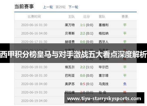 西甲积分榜皇马与对手激战五大看点深度解析