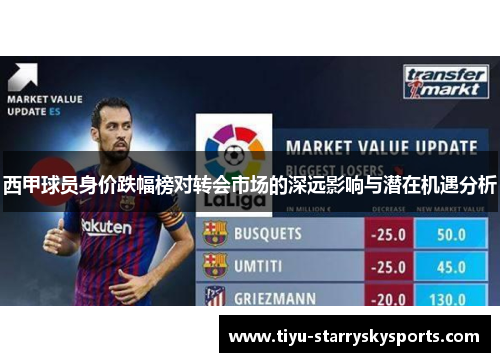 西甲球员身价跌幅榜对转会市场的深远影响与潜在机遇分析